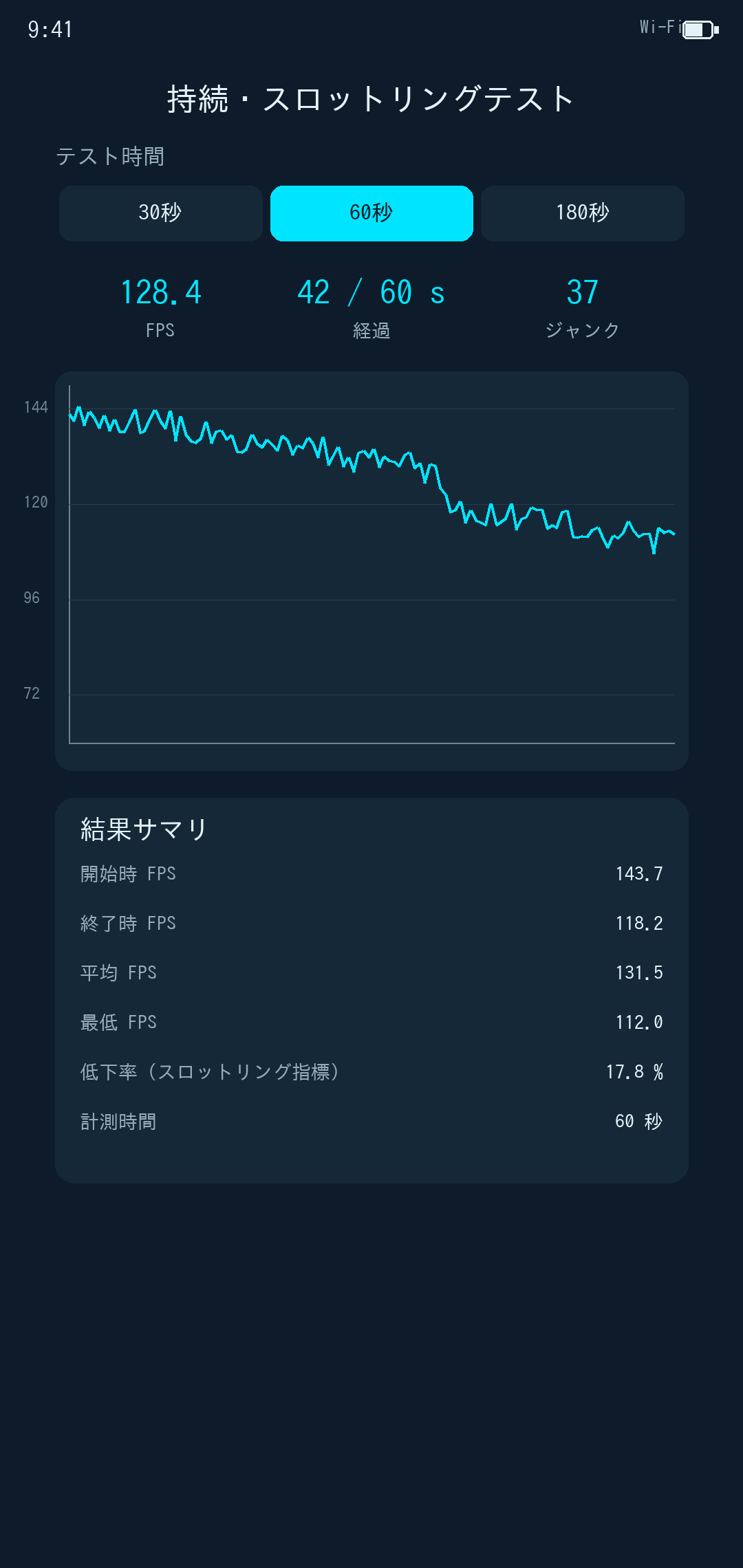 持続・スロットリングテスト