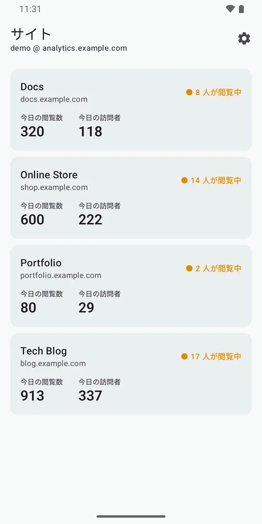 Dashi Dashboard サイト一覧。全サイトの閲覧中の人数と今日の数字