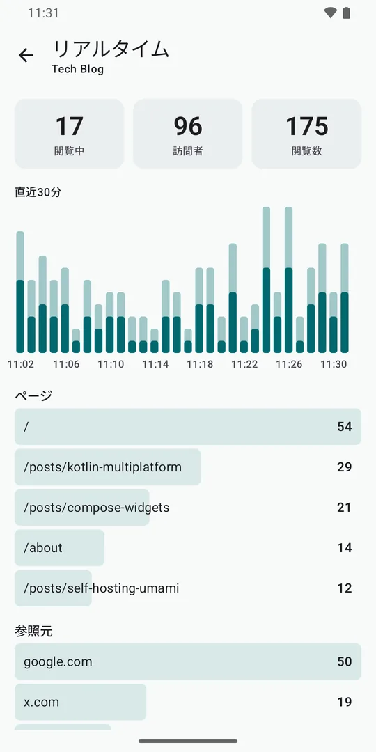 Dashi Dashboard 直近30分のリアルタイム