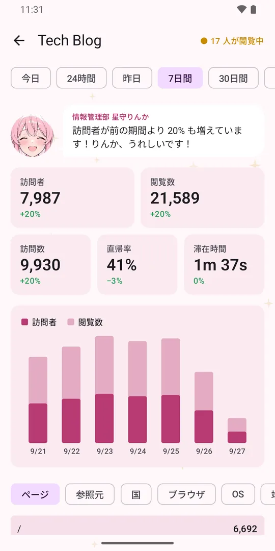 Dashi Dashboard りんかスキンの概要画面